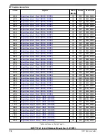 Preview for 206 page of NXP Semiconductors MWCT101 S Series Reference Manual