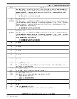 Preview for 209 page of NXP Semiconductors MWCT101 S Series Reference Manual