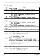 Preview for 222 page of NXP Semiconductors MWCT101 S Series Reference Manual