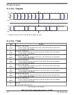 Preview for 226 page of NXP Semiconductors MWCT101 S Series Reference Manual