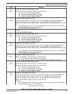 Preview for 227 page of NXP Semiconductors MWCT101 S Series Reference Manual