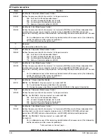 Preview for 230 page of NXP Semiconductors MWCT101 S Series Reference Manual