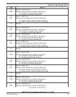 Preview for 241 page of NXP Semiconductors MWCT101 S Series Reference Manual