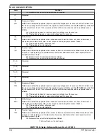 Preview for 246 page of NXP Semiconductors MWCT101 S Series Reference Manual