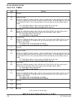 Preview for 248 page of NXP Semiconductors MWCT101 S Series Reference Manual