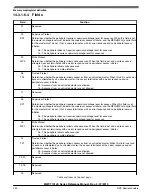 Preview for 250 page of NXP Semiconductors MWCT101 S Series Reference Manual