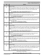 Preview for 251 page of NXP Semiconductors MWCT101 S Series Reference Manual