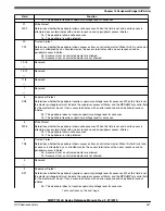 Preview for 257 page of NXP Semiconductors MWCT101 S Series Reference Manual