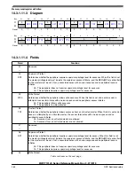 Preview for 264 page of NXP Semiconductors MWCT101 S Series Reference Manual