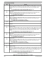 Preview for 268 page of NXP Semiconductors MWCT101 S Series Reference Manual