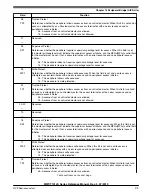 Preview for 279 page of NXP Semiconductors MWCT101 S Series Reference Manual