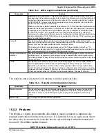 Preview for 299 page of NXP Semiconductors MWCT101 S Series Reference Manual