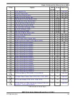 Preview for 303 page of NXP Semiconductors MWCT101 S Series Reference Manual