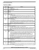 Preview for 306 page of NXP Semiconductors MWCT101 S Series Reference Manual