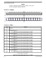 Preview for 310 page of NXP Semiconductors MWCT101 S Series Reference Manual