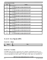 Preview for 324 page of NXP Semiconductors MWCT101 S Series Reference Manual