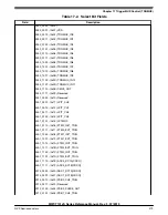 Preview for 379 page of NXP Semiconductors MWCT101 S Series Reference Manual