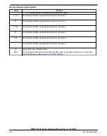 Preview for 416 page of NXP Semiconductors MWCT101 S Series Reference Manual