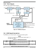 Preview for 420 page of NXP Semiconductors MWCT101 S Series Reference Manual