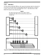 Preview for 432 page of NXP Semiconductors MWCT101 S Series Reference Manual