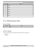 Preview for 447 page of NXP Semiconductors MWCT101 S Series Reference Manual