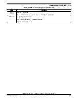 Preview for 495 page of NXP Semiconductors MWCT101 S Series Reference Manual