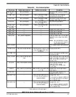 Preview for 511 page of NXP Semiconductors MWCT101 S Series Reference Manual