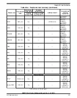 Preview for 519 page of NXP Semiconductors MWCT101 S Series Reference Manual