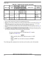 Preview for 520 page of NXP Semiconductors MWCT101 S Series Reference Manual