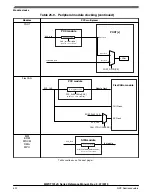 Preview for 522 page of NXP Semiconductors MWCT101 S Series Reference Manual