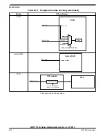 Preview for 524 page of NXP Semiconductors MWCT101 S Series Reference Manual