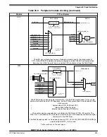 Preview for 525 page of NXP Semiconductors MWCT101 S Series Reference Manual