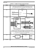 Preview for 526 page of NXP Semiconductors MWCT101 S Series Reference Manual