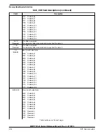 Preview for 536 page of NXP Semiconductors MWCT101 S Series Reference Manual