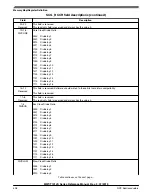 Preview for 538 page of NXP Semiconductors MWCT101 S Series Reference Manual