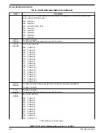 Preview for 540 page of NXP Semiconductors MWCT101 S Series Reference Manual