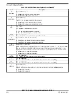 Preview for 546 page of NXP Semiconductors MWCT101 S Series Reference Manual