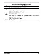 Preview for 549 page of NXP Semiconductors MWCT101 S Series Reference Manual