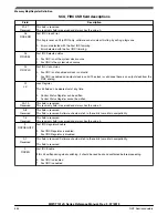 Preview for 554 page of NXP Semiconductors MWCT101 S Series Reference Manual