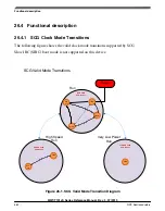 Preview for 562 page of NXP Semiconductors MWCT101 S Series Reference Manual