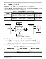 Preview for 631 page of NXP Semiconductors MWCT101 S Series Reference Manual