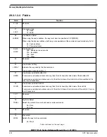 Preview for 642 page of NXP Semiconductors MWCT101 S Series Reference Manual