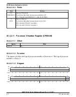 Preview for 672 page of NXP Semiconductors MWCT101 S Series Reference Manual