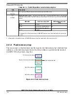 Preview for 708 page of NXP Semiconductors MWCT101 S Series Reference Manual