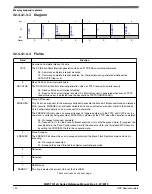 Preview for 722 page of NXP Semiconductors MWCT101 S Series Reference Manual