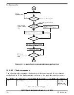 Preview for 746 page of NXP Semiconductors MWCT101 S Series Reference Manual