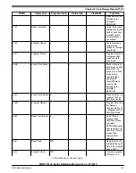 Preview for 747 page of NXP Semiconductors MWCT101 S Series Reference Manual