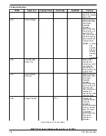 Preview for 748 page of NXP Semiconductors MWCT101 S Series Reference Manual