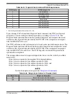 Preview for 755 page of NXP Semiconductors MWCT101 S Series Reference Manual