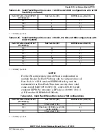 Preview for 773 page of NXP Semiconductors MWCT101 S Series Reference Manual